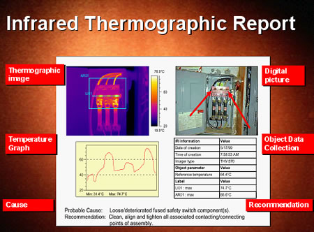 Infra Red Thermography