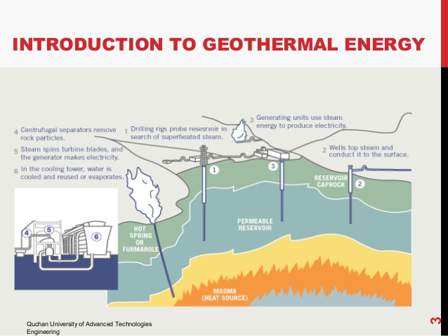 Geothermal System & Technology Introduction Training