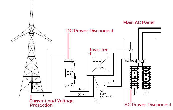 Electrical System Power Inverter Training
