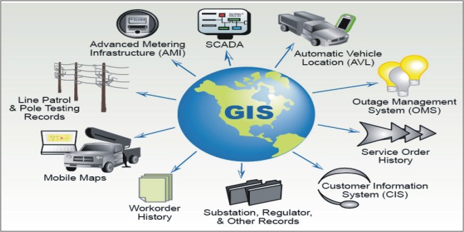 Training Geographic Information System (GIS)
