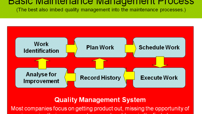 Training Maintenance Management